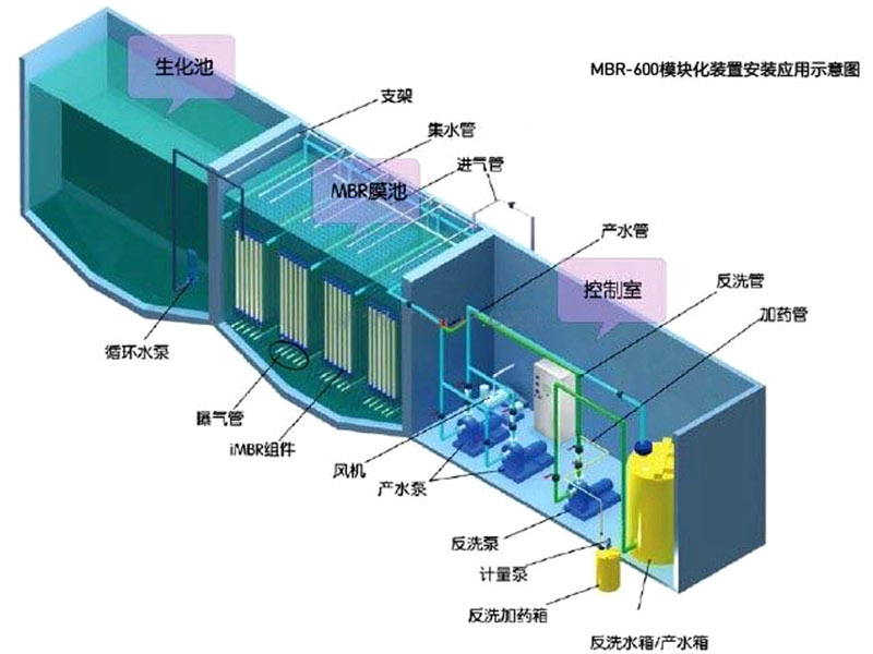 小型一体化污水处理设备